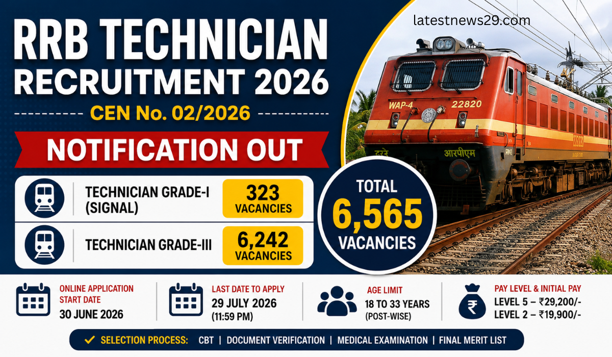 RRB Technician Recruitment 2026 Notification Out for 6,565 Vacancies