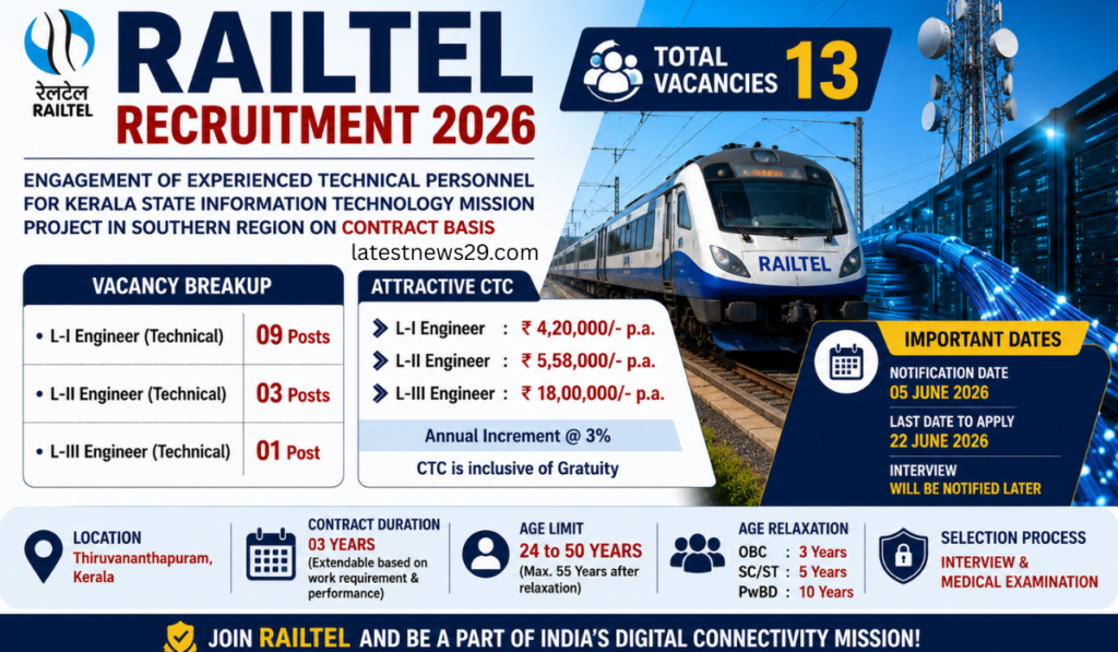 RailTel Recruitment 2026 Notification Out for 13 Technical Posts 