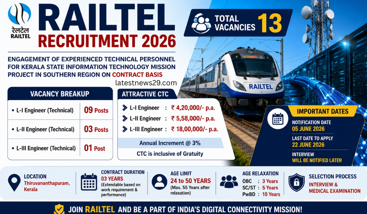 RailTel Recruitment 2026 Notification Out for 13 Technical Posts
